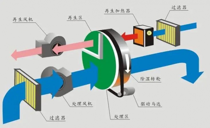 三伏天，智能機器人地下停車庫的防潮