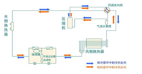 全面簡析風冷模塊機組（原理、結構、熱回收及安裝要點）
