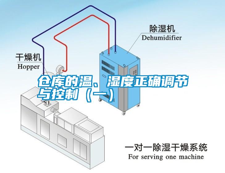倉庫的溫、濕度正確調節與控制（一）