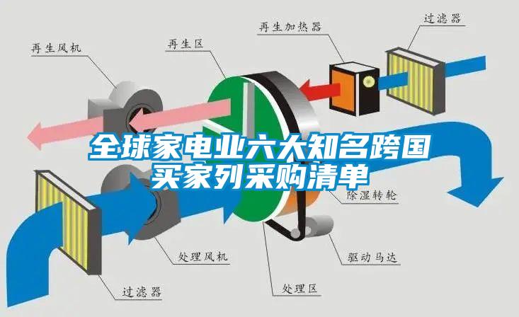 全球家電業(yè)六大知名跨國(guó)買家列采購清單