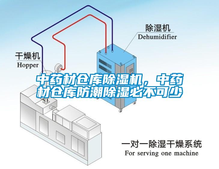 中藥材倉庫除濕機，中藥材倉庫防潮除濕必不可少