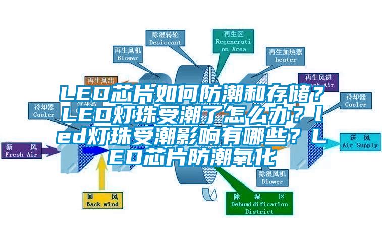LED芯片如何防潮和存儲(chǔ)？LED燈珠受潮了怎么辦？led燈珠受潮影響有哪些？LED芯片防潮氧化