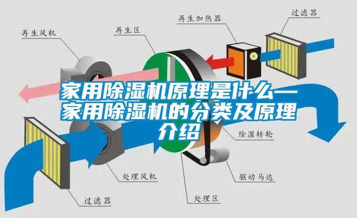家用除濕機(jī)原理是什么—家用除濕機(jī)的分類及原理介紹