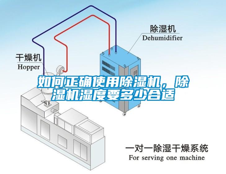 如何正確使用除濕機(jī)，除濕機(jī)濕度要多少合適