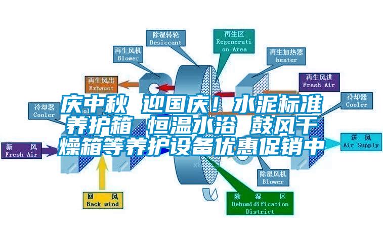 慶中秋 迎國慶！水泥標(biāo)準(zhǔn)養(yǎng)護(hù)箱 恒溫水浴 鼓風(fēng)干燥箱等養(yǎng)護(hù)設(shè)備優(yōu)惠促銷中