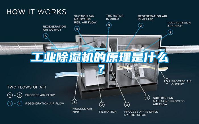 工業除濕機的原理是什么？