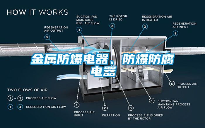 金屬防爆電器、防爆防腐電器