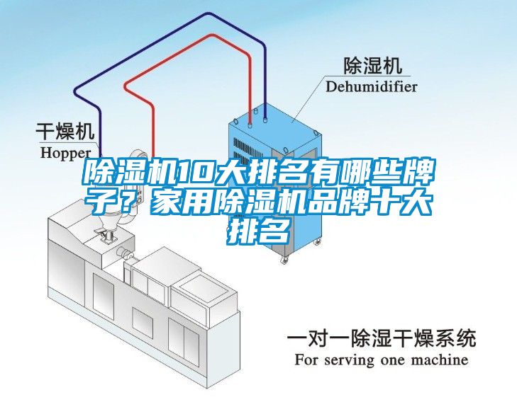 除濕機10大排名有哪些牌子？家用除濕機品牌十大排名